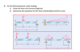 for the following beams under loading
