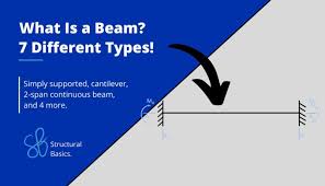 4 span continuous beam moment and