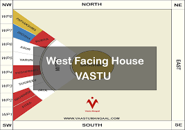 West Facing House Vastu Weast Facing