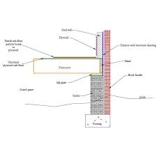 Sill Plate Floor Framing