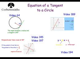 Equation Of A Tangent To A Circle