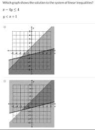 Linear Inequalities X 4y 4