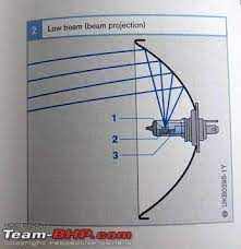 how to adjust headlight beams page 2