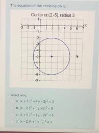 The Equation Of The Circle Below Is