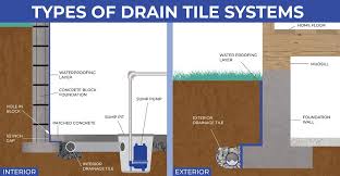 How Does A French Drain Work The