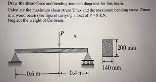 shear force and bending moment diagrams