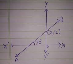 Equation Of The Line Which Intersects