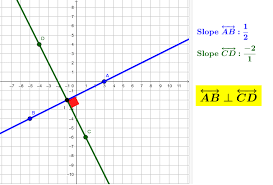 Explore Slopes Of Perpendicular Lines