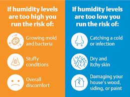 Humidity And Your Home Canadian