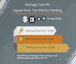 Cost To Paint The Interior Of A House