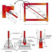 ring shaped lateral bracing system for