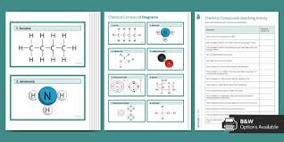 Chemical Compound Matching Activity