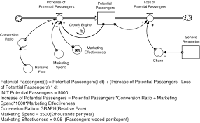 System Dynamics Springerlink