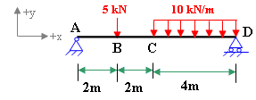 deflection of beam by unit load method