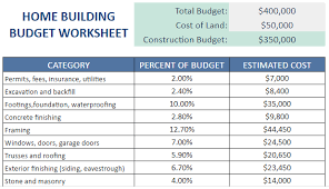 Budget Spreadsheet For New Home