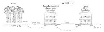 Slab On Grade Foundation Best Practices