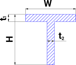 cross sectional area calculator