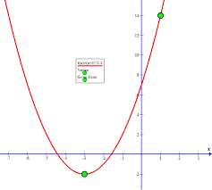 Quadratic Function In Vertex Form