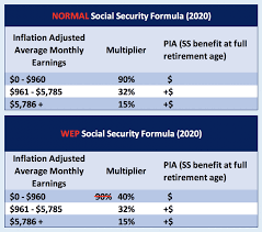 Firefighter Pensions And Social