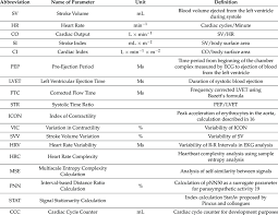 Electrical Cardiometry Parameters