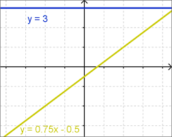 Linear Equations Free Math Help