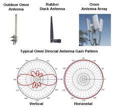 antennas for wifi lte 4g 5g