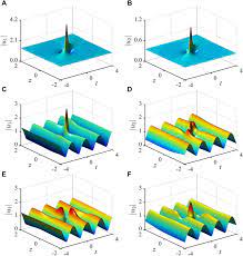 Frontiers Peregrine Solitons On A