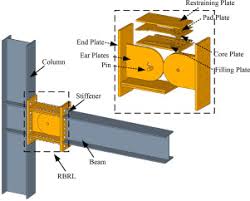 steel frame joints