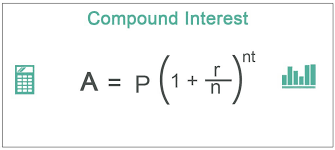 Compound Interest Definition Formula