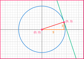 Equation Of Tangent Gcse Maths