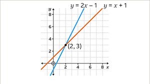 Simultaneous Equations Bbc Bitesize