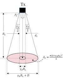 transmitted laser