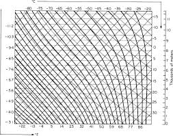 Adiabatic Lapse Rate An Overview