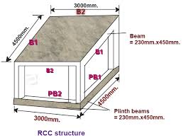 rcc footings plinth beams