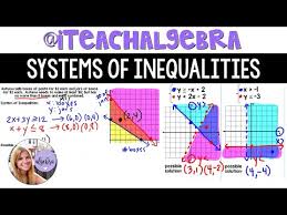 Graphing Systems Of Inequalities