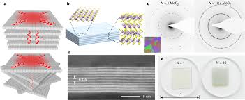 Thermal Conductors