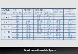 rafter length calculator