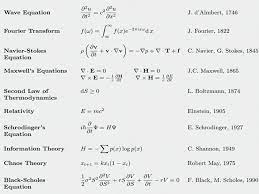 17 Equations That Changed The Course