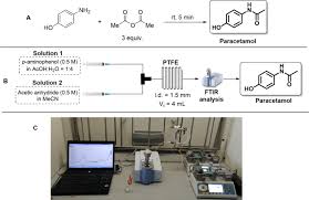 Flow Chemical Laboratory Practice For