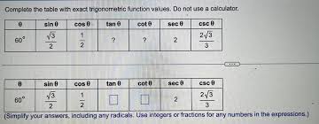 Table With Exact Trigonometric