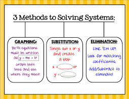 And Inequalities Unit Test