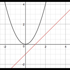 Part 1 Year 10 Quadratic Equations