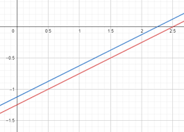 System Of Equations With No Solution