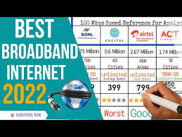 Best Broadband Connection In 2022