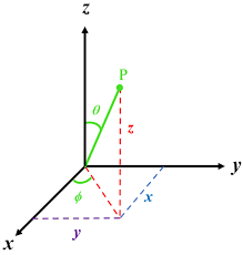 In Spherical Polar Coordinates