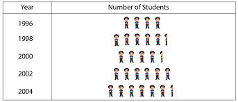 Class 6 Chapter 22 Data Handling