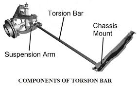 torsion bar suspension system in cars