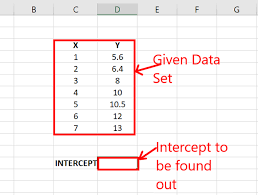 Line Of A Graph In Excel