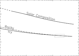 Radii Of Hd 149026b Planet Models A