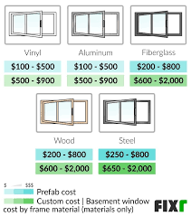 Basement Windows Replacement Cost